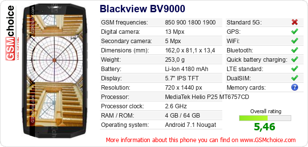 Blackview BV9000 technical specifications Blackview BV9000 technical specifications