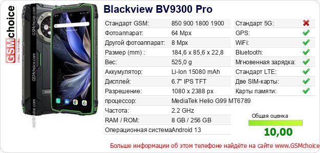 Blackview BV9300 Pro Технические данные телефона Blackview BV9300 Pro Технические данные телефона
