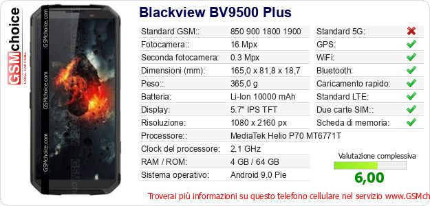 Blackview BV9500 Plus Dati tecnici di telefono cellulare 