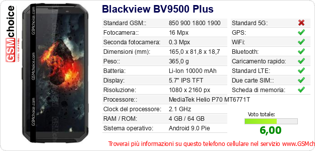 Blackview BV9500 Plus Dati tecnici di telefono cellulare Blackview BV9500 Plus Dati tecnici di telefono cellulare
