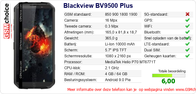 Blackview BV9500 Plus Technische gegevens Blackview BV9500 Plus Technische gegevens