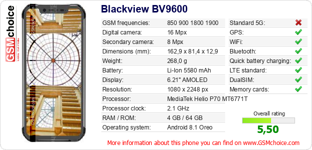 Blackview BV9600 technical specifications Blackview BV9600 technical specifications