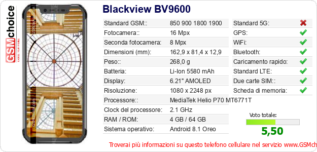 Blackview BV9600 Dati tecnici di telefono cellulare 