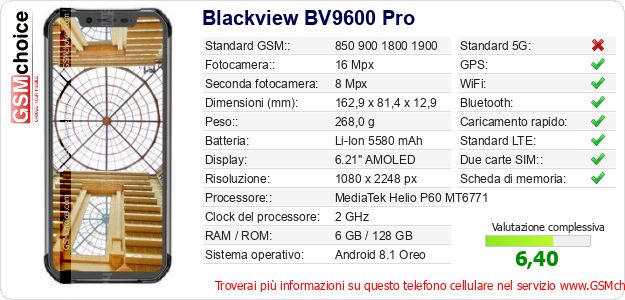 Blackview BV9600 Pro Dati tecnici di telefono cellulare Blackview BV9600 Pro Dati tecnici di telefono cellulare