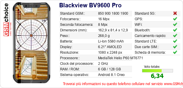 Blackview BV9600 Pro Dati tecnici di telefono cellulare Blackview BV9600 Pro Dati tecnici di telefono cellulare