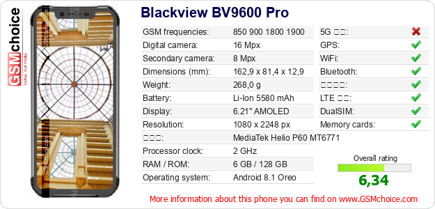 Blackview BV9600 Pro 手機技術數據