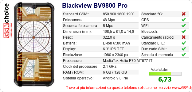Blackview BV9800 Pro Dati tecnici di telefono cellulare 