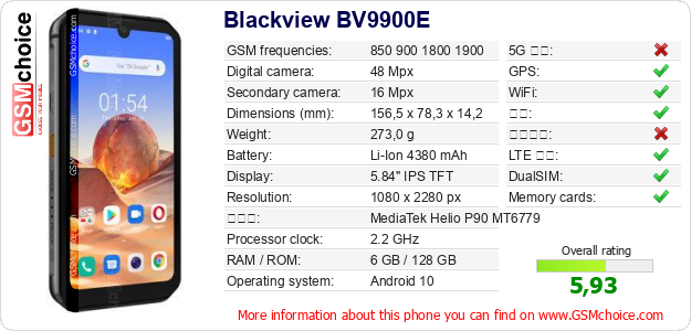 Blackview BV9900E 手机技术数据