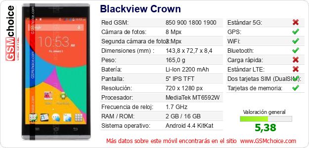 Blackview Crown Datos técnicos del móvil Blackview Crown Datos técnicos del móvil