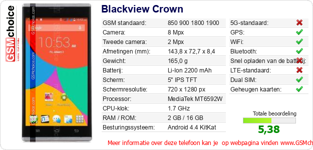 Blackview Crown Technische gegevens Blackview Crown Technische gegevens