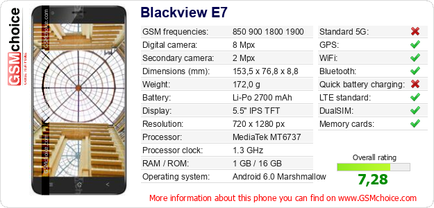 Blackview E7 technical specifications Blackview E7 technical specifications