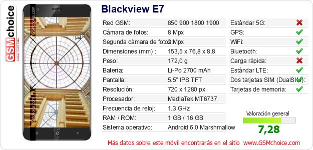 Blackview E7 Datos técnicos del móvil 