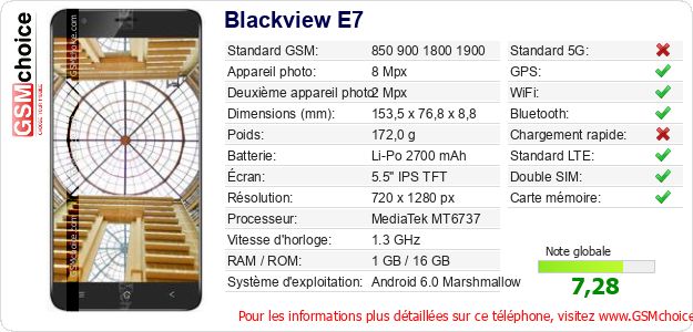 Blackview E7 Fiche technique