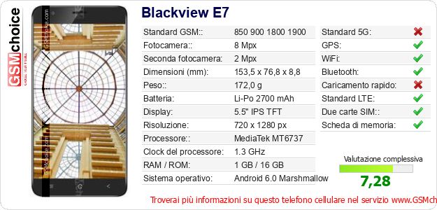 Blackview E7 Dati tecnici di telefono cellulare 