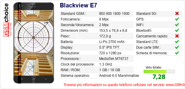 Blackview E7 Dati tecnici di telefono cellulare 