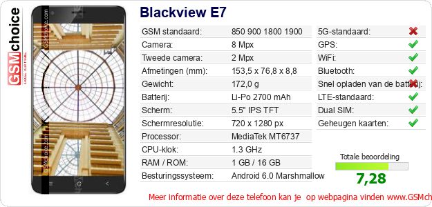 Blackview E7 Technische gegevens 