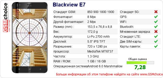 Blackview E7 Технические данные телефона Blackview E7 Технические данные телефона