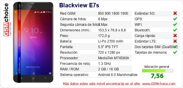 Blackview E7s Datos técnicos del móvil Blackview E7s Datos técnicos del móvil