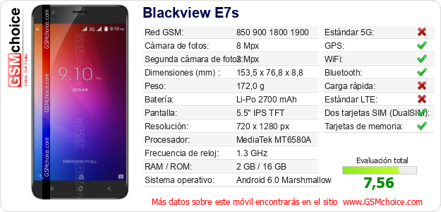 Blackview E7s Datos técnicos del móvil 