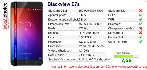 Blackview E7s Fiche technique Blackview E7s Fiche technique