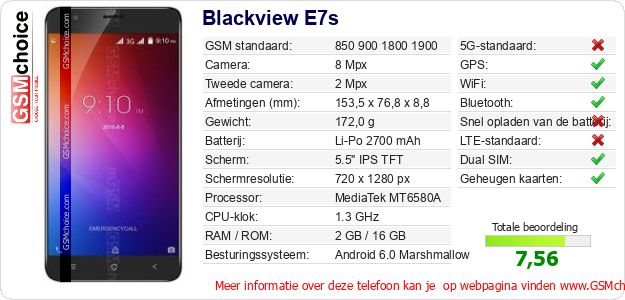 Blackview E7s Technische gegevens 