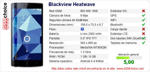 Blackview Heatwave Datos técnicos del móvil 
