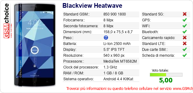 Blackview Heatwave Dati tecnici di telefono cellulare 