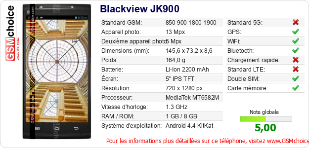 Blackview JK900 Fiche technique Blackview JK900 Fiche technique