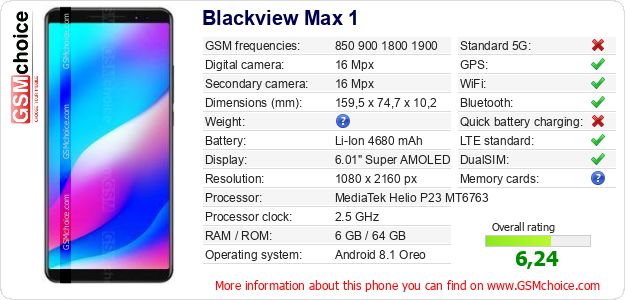 Blackview Max 1 technical specifications Blackview Max 1 technical specifications