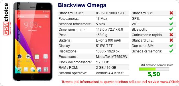 Blackview Omega Dati tecnici di telefono cellulare Blackview Omega Dati tecnici di telefono cellulare