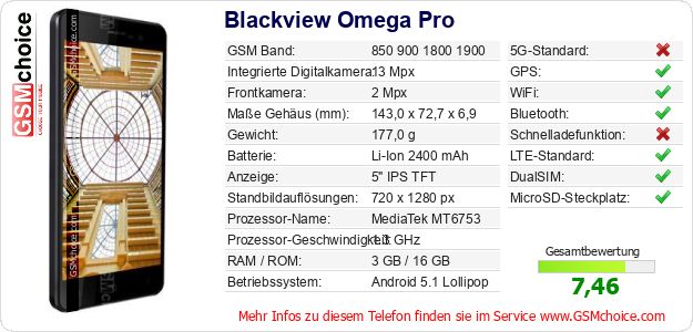 Blackview Omega Pro technische Daten Blackview Omega Pro technische Daten