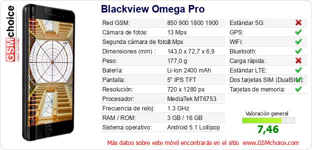 Blackview Omega Pro Datos técnicos del móvil 