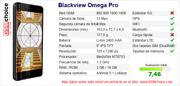 Blackview Omega Pro Datos técnicos del móvil 