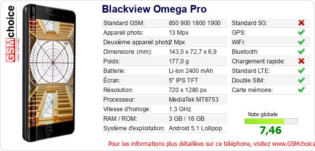 Blackview Omega Pro Fiche technique