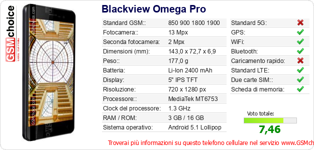 Blackview Omega Pro Dati tecnici di telefono cellulare 