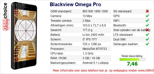 Blackview Omega Pro Technische gegevens Blackview Omega Pro Technische gegevens