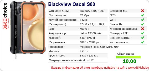 Blackview Oscal S80 Технические данные телефона Blackview Oscal S80 Технические данные телефона