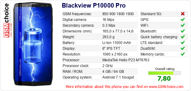 Blackview P10000 Pro technical specifications Blackview P10000 Pro technical specifications