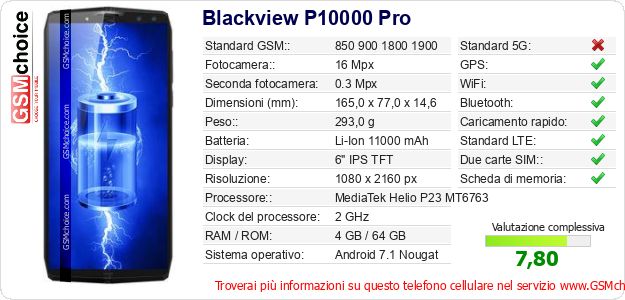 Blackview P10000 Pro Dati tecnici di telefono cellulare 