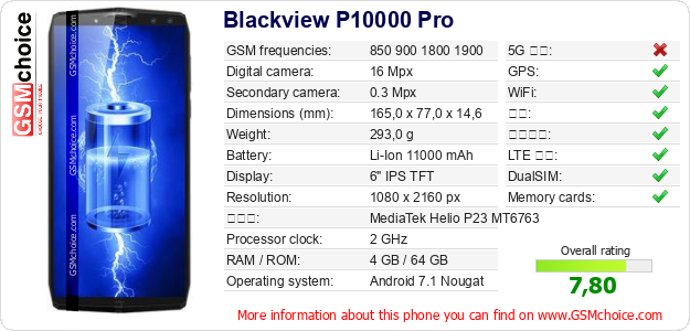Blackview P10000 Pro 手机技术数据