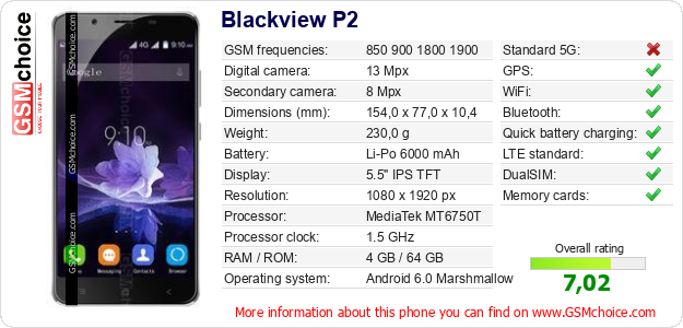Blackview P2 technical specifications Blackview P2 technical specifications
