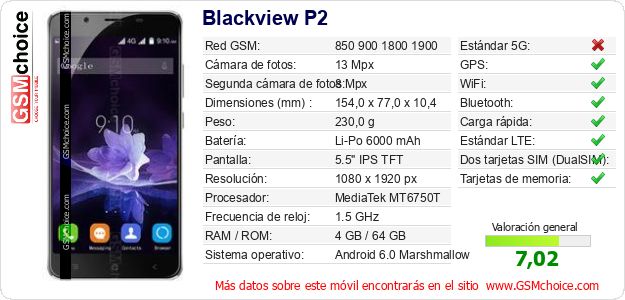 Blackview P2 Datos técnicos del móvil 