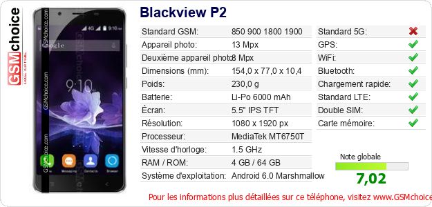 Blackview P2 Fiche technique Blackview P2 Fiche technique