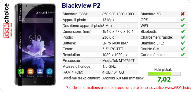 Blackview P2 Fiche technique Blackview P2 Fiche technique