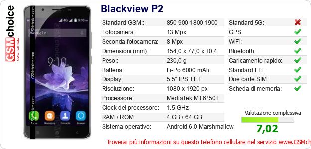 Blackview P2 Dati tecnici di telefono cellulare 