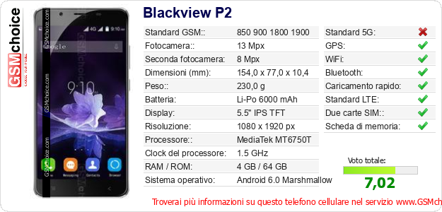 Blackview P2 Dati tecnici di telefono cellulare Blackview P2 Dati tecnici di telefono cellulare