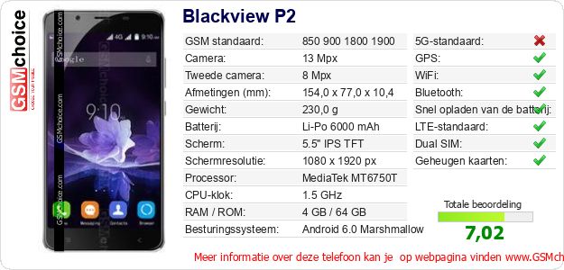 Blackview P2 Technische gegevens Blackview P2 Technische gegevens