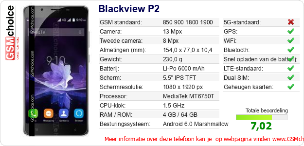 Blackview P2 Technische gegevens 