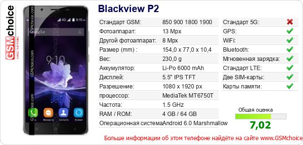 Blackview P2 Технические данные телефона Blackview P2 Технические данные телефона