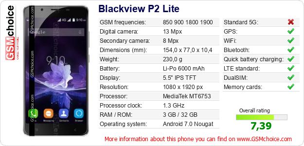 Blackview P2 Lite technical specifications Blackview P2 Lite technical specifications